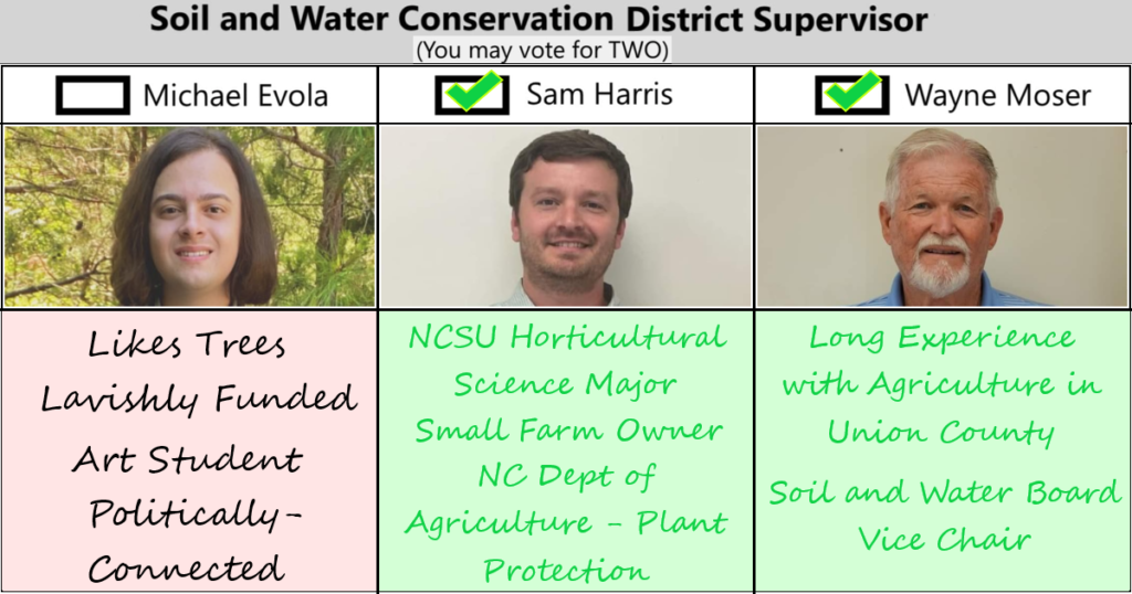 Union County Soil and Water